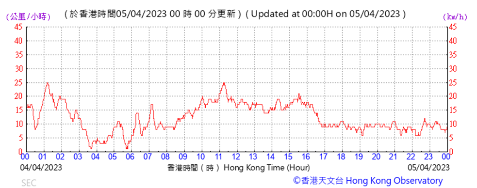 A picture containing text, plot, line, diagram
Description automatically generated